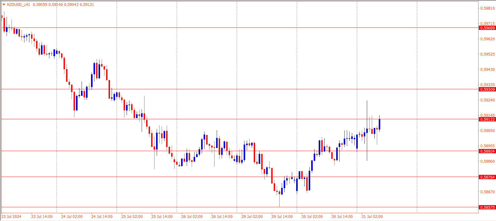 NZDUSD
